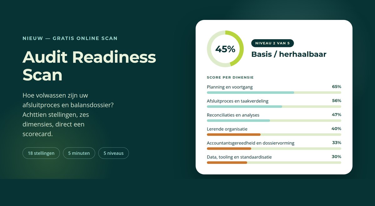 Audit Readiness Scan van FinPulse voor het beoordelen van het afsluitproces en balansdossier